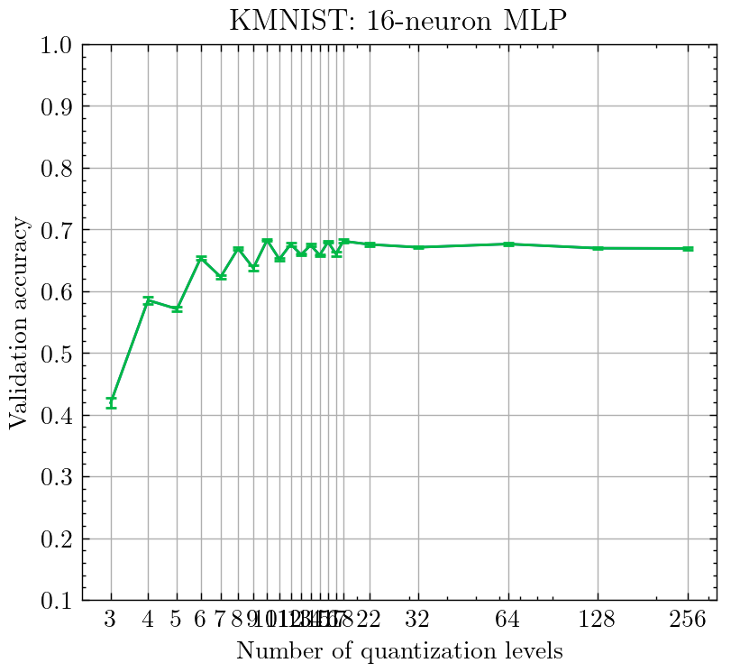 New oscillation pattern